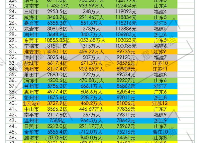 【山东人在广州人数/广东山东人多吗】