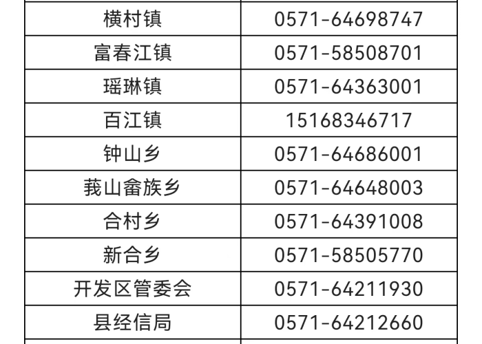 桐庐新冠状疫情最新进展/桐庐新冠疫情最新消息 桐庐新冠状疫情最新进展/桐庐新冠疫情最新消息
