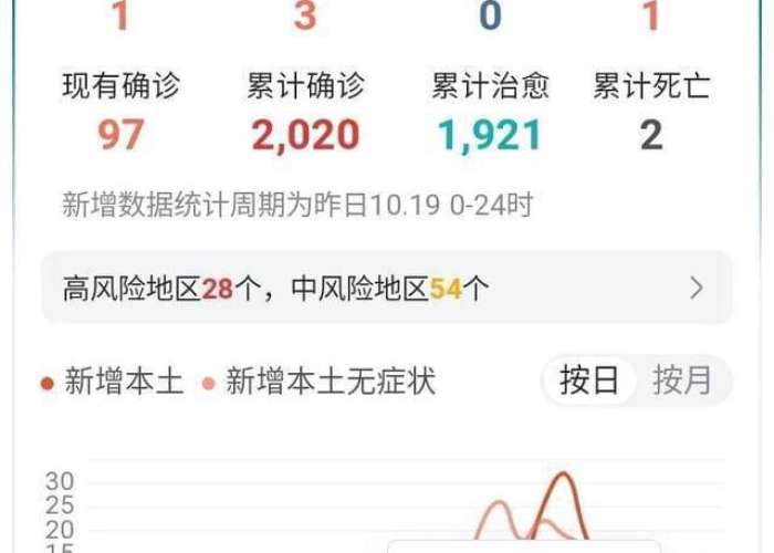 新增辽宁本土病例/辽宁新增1例本土病例是哪个市的 新增辽宁本土病例/辽宁新增1例本土病例是哪个市的