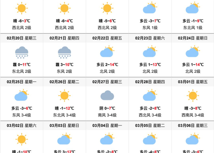 朝阳区今天:朝阳区今天天气怎么样