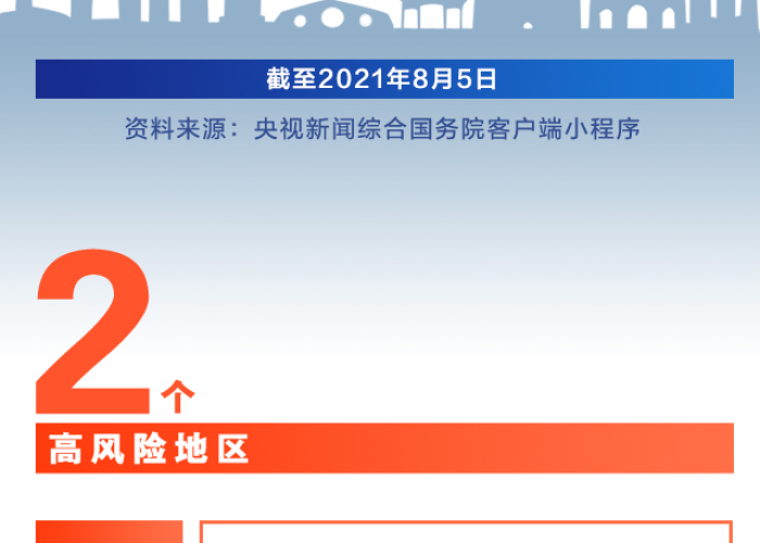 【2021江苏高风险地区/江苏高风险疫区】 【2021江苏高风险地区/江苏高风险疫区】