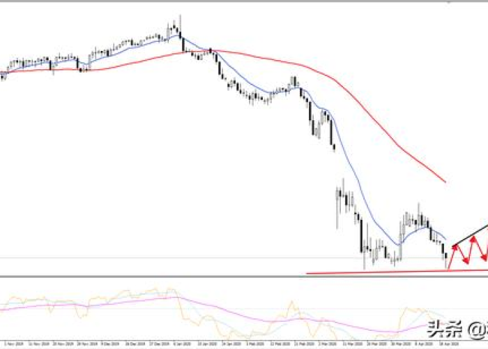洞悉黑金脉搏,石油价格走势K线图背后的全球博弈与未来玄机 洞悉黑金脉搏,石油价格走势K线图背后的全球博弈与未来玄机