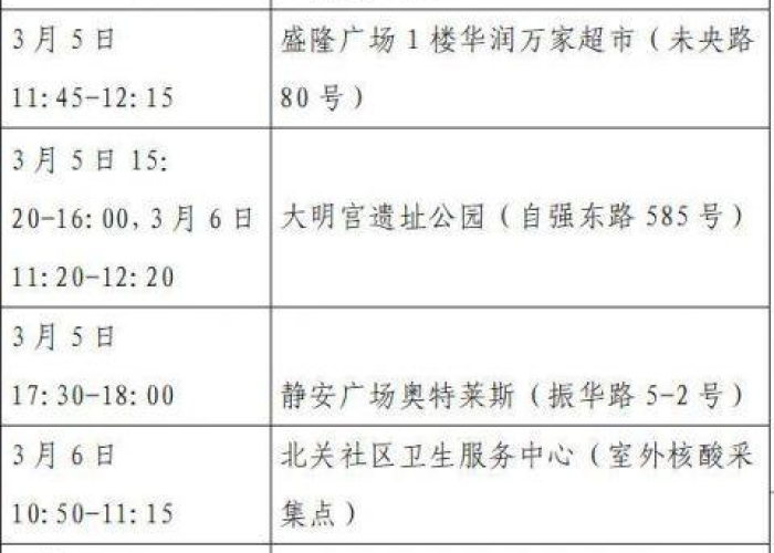 【河南新增4例本土确诊病例是哪里的,河南新增本土确诊病例轨迹公布】 【河南新增4例本土确诊病例是哪里的,河南新增本土确诊病例轨迹公布】