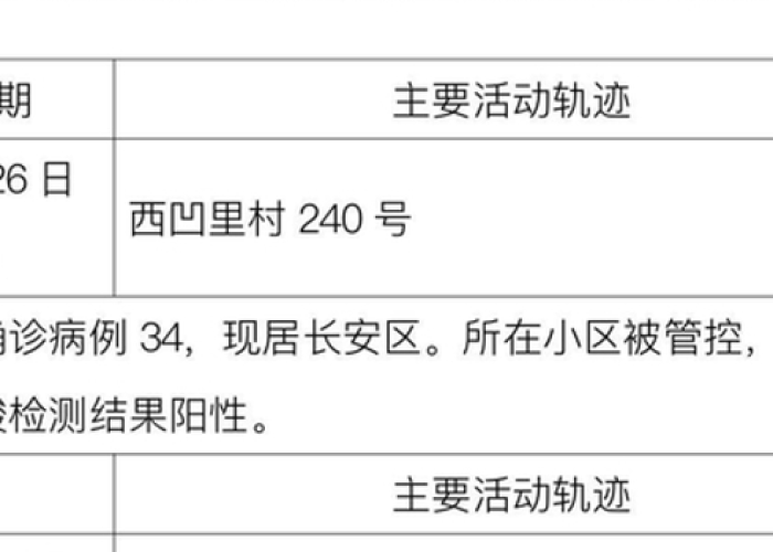 【河南新增4例本土确诊病例是哪里的,河南新增本土确诊病例轨迹公布】 【河南新增4例本土确诊病例是哪里的,河南新增本土确诊病例轨迹公布】