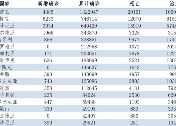 全国累计确诊病例最新数据2021/全国累计确诊9692例 全国累计确诊病例最新数据2021/全国累计确诊9692例