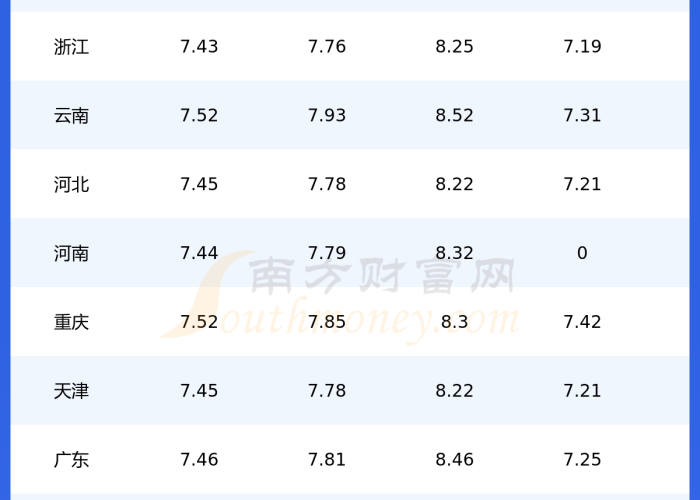 全攻略普及“天酷大厅牛牛房卡”详细房卡怎么购买教程 全攻略普及“天酷大厅牛牛房卡”详细房卡怎么购买教程