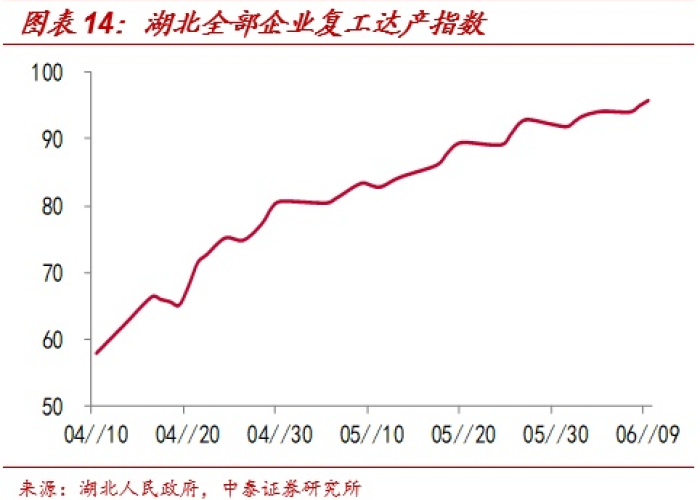荆楚重启进行时，深度解析湖北最新复工时间表与疫后经济新图景