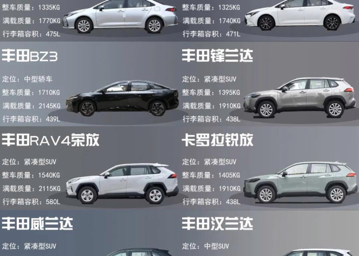 【丰田车型大全图片价格,二手丰田车型大全图片价格】 【丰田车型大全图片价格,二手丰田车型大全图片价格】