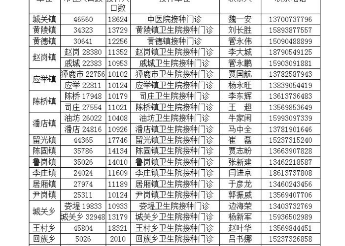 封丘疫情通报，科学防控与全民协作的坚实步伐