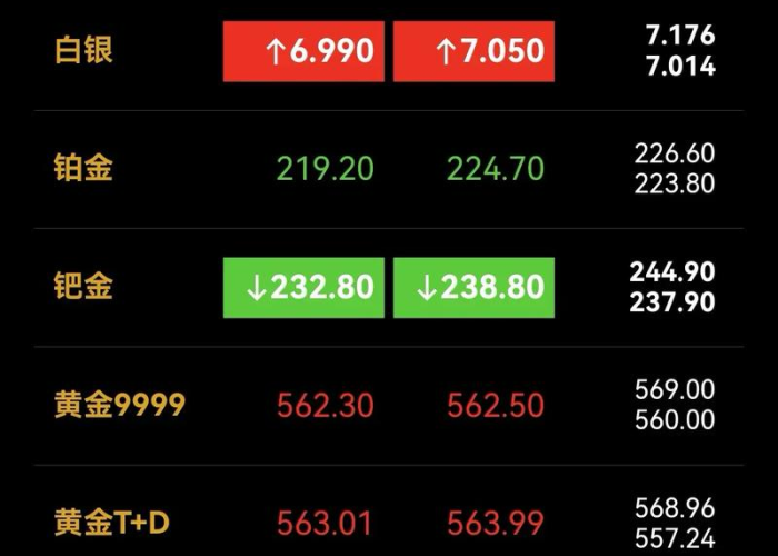 香港金价今日价格多少一克/香港今日金价多少钱 香港金价今日价格多少一克/香港今日金价多少钱