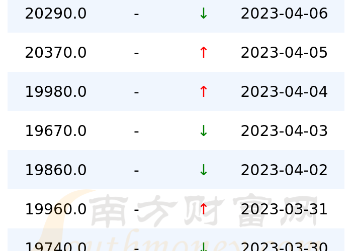 香港金价今日价格多少一克/香港今日金价多少钱 香港金价今日价格多少一克/香港今日金价多少钱