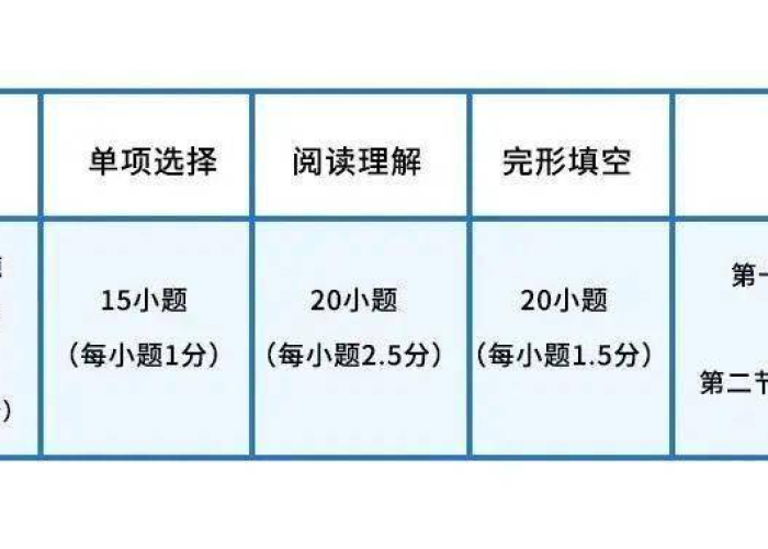 决胜时刻,一份高考每科时间表的深度解析与战略运筹 决胜时刻,一份高考每科时间表的深度解析与战略运筹