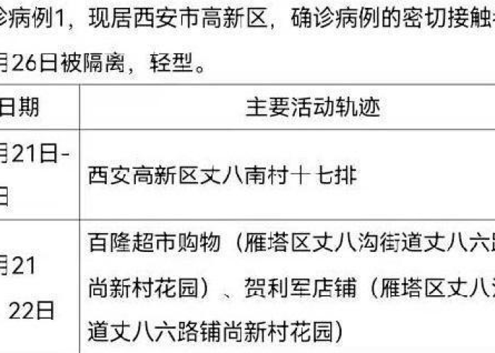 157名病例轨迹交集,一场隐匿的城市流行病学拼图 157名病例轨迹交集,一场隐匿的城市流行病学拼图