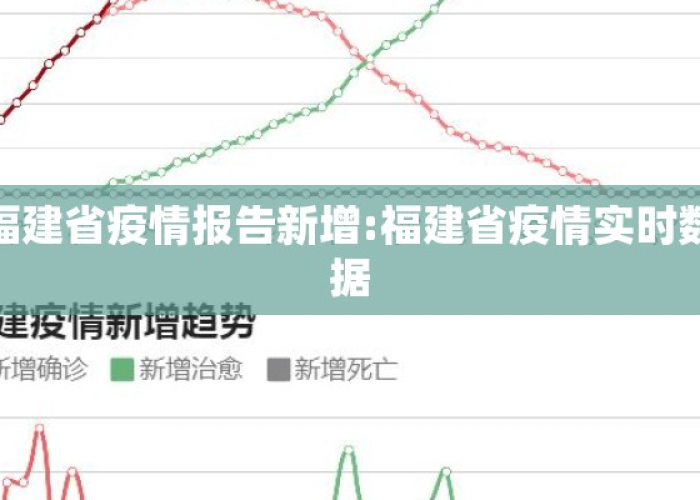 【福建疫情最新数据实时/福建疫情最新数据实时查询】 【福建疫情最新数据实时/福建疫情最新数据实时查询】