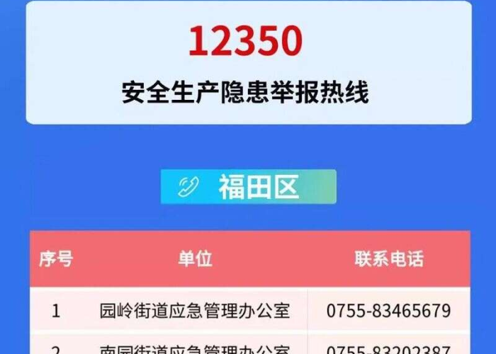 唐山应急管理厅(唐山应急管理厅电话号码) 唐山应急管理厅(唐山应急管理厅电话号码)