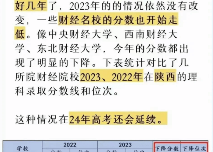 财经大学录取分数线2025年,趋势分析与报考策略全解析 财经大学录取分数线2025年,趋势分析与报考策略全解析