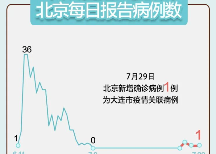 天津确诊病例曾前往唐山行动轨迹（天津确诊病历行程轨迹）