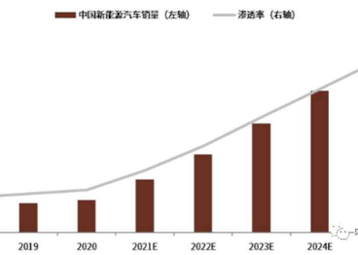 全球碳排放治理，仍在执行，但挑战与希望并存