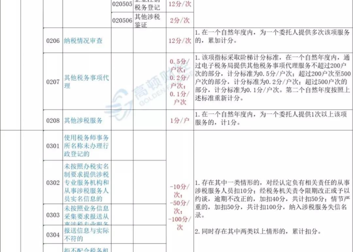 会计考试成绩复核有成功的吗?揭秘复核背后的真相与策略 会计考试成绩复核有成功的吗?揭秘复核背后的真相与策略