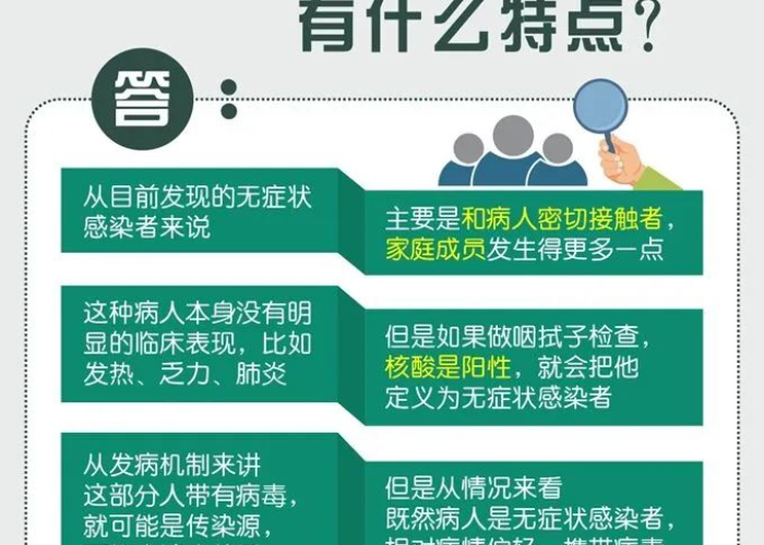无症状感染者就是没病吗/无症状感染者就是没病吗为什么 无症状感染者就是没病吗/无症状感染者就是没病吗为什么