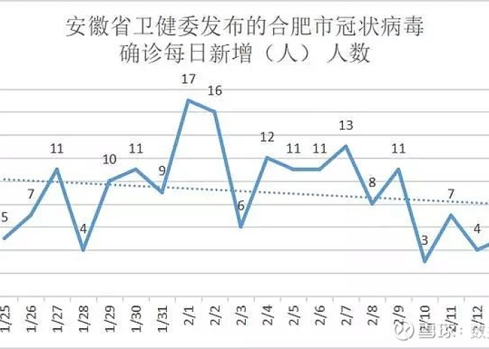 安徽省报告新增确诊病例52例是哪里的(安徽省区市新增确诊) 安徽省报告新增确诊病例52例是哪里的(安徽省区市新增确诊)