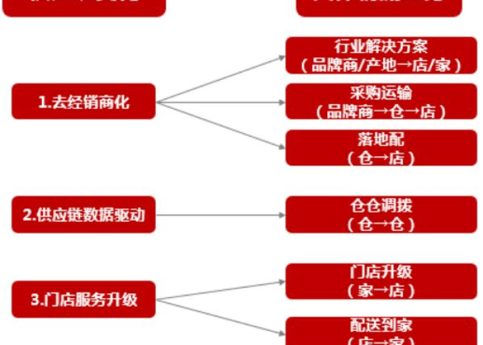 快递停运2025顺丰,未来物流的挑战与智慧转型之路 快递停运2025顺丰,未来物流的挑战与智慧转型之路