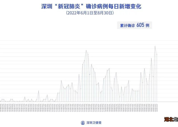 韩域疫线,最新确诊数据透视与防疫格局的悄然嬗变 韩域疫线,最新确诊数据透视与防疫格局的悄然嬗变