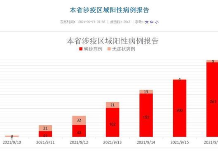 莆田市疫情最新新闻/莆田市疫情新增消息今天