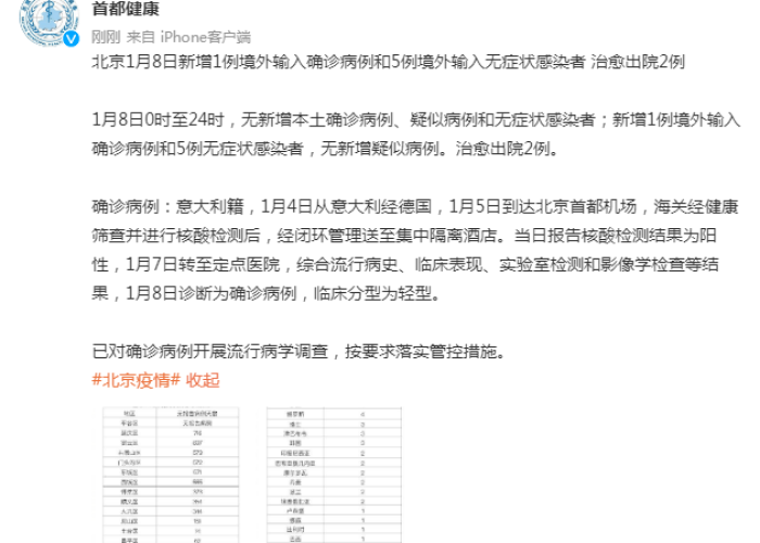 1月8日新增确诊病例/1月8号确诊病例 1月8日新增确诊病例/1月8号确诊病例