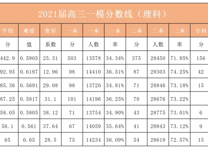 哈师大2025录取分数线预测与分析,考生必读的报考指南 哈师大2025录取分数线预测与分析,考生必读的报考指南