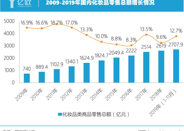 一分钟介绍使用“微信牛牛房卡金花”轻松获取房卡全渠道