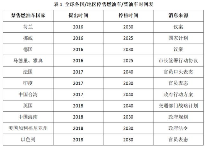【限号2025年10月最新限号时间表,2o21年限号】 【限号2025年10月最新限号时间表,2o21年限号】