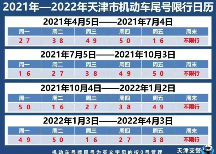 【限号2025年10月最新限号时间表,2o21年限号】 【限号2025年10月最新限号时间表,2o21年限号】