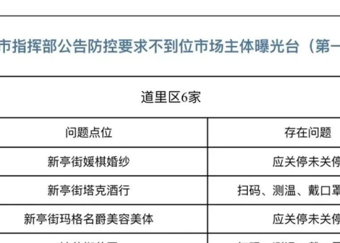 哈尔滨的最新疫情防控政策/哈尔滨最新疫情文件 哈尔滨的最新疫情防控政策/哈尔滨最新疫情文件