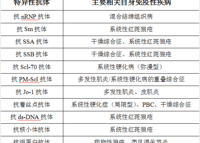 自身抗体阳性,揭开免疫系统误伤之谜,科学解读健康信号 自身抗体阳性,揭开免疫系统误伤之谜,科学解读健康信号