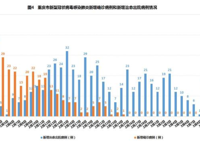 重庆新增1例无症状感染病例,疫情防控下的常态挑战与应对策略 重庆新增1例无症状感染病例,疫情防控下的常态挑战与应对策略