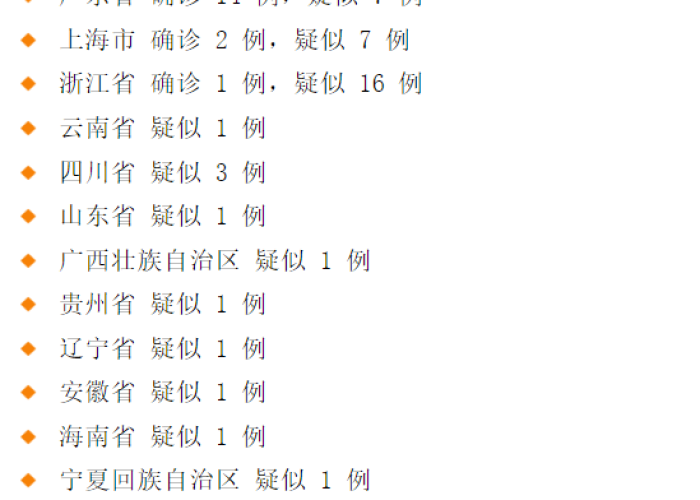 新型病毒确诊病例/新型冠状病毒确诊情况