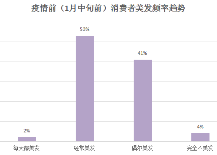 疫情频率:疫情速度 疫情频率:疫情速度