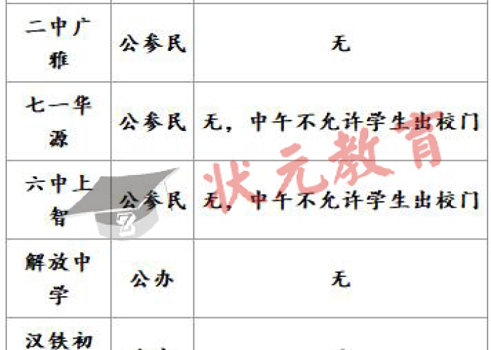 初中封闭式管理学校申请不住宿怎样写(全封闭式学校可以申请不住校吗) 初中封闭式管理学校申请不住宿怎样写(全封闭式学校可以申请不住校吗)