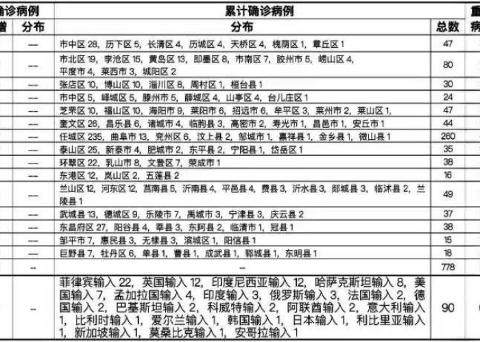 陕西21日新增病例:陕西22例新型肺炎详情 陕西21日新增病例:陕西22例新型肺炎详情