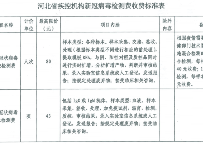 学校硬性要求48小时内核酸,这笔检测费用到底该谁出?深度解析免费与自费的边界 学校硬性要求48小时内核酸,这笔检测费用到底该谁出?深度解析免费与自费的边界