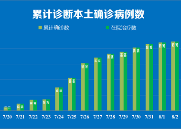 九百万剂次背后的中国温度，一场全民苗准健康的非凡接力