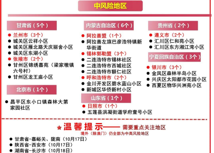 全国疫情高中低风险地区名单(全国疫情高中低风险区一览表动态更新) 全国疫情高中低风险地区名单(全国疫情高中低风险区一览表动态更新)