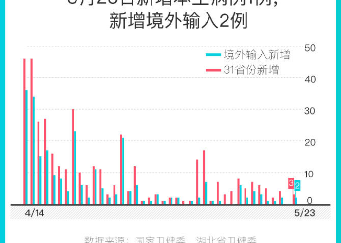 吉林聚集性感染/吉林聚集性感染新冠病毒 吉林聚集性感染/吉林聚集性感染新冠病毒