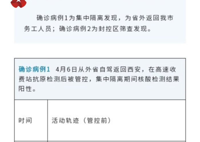 【河北增21例本土确诊轨迹,河北昨日增2例确诊 轨迹公布】 【河北增21例本土确诊轨迹,河北昨日增2例确诊 轨迹公布】