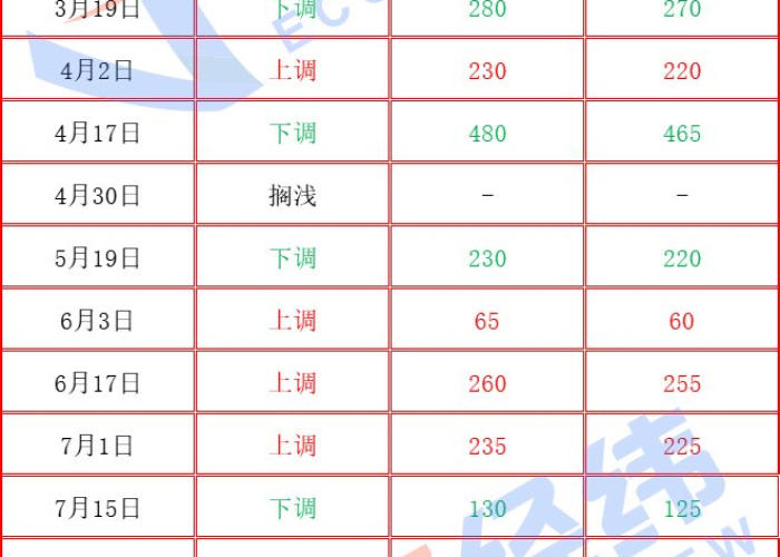 油价调整9月23日:油价调整9月23日预警 油价调整9月23日:油价调整9月23日预警