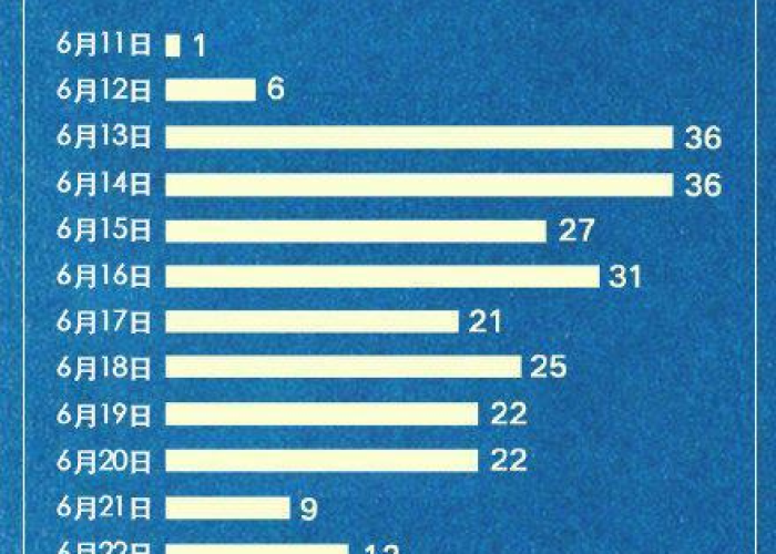 给大家讲解“买房卡的微信炸 金花代理”轻松获取房卡全渠道