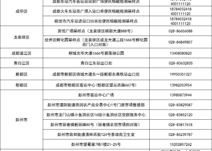 成都市黄码,城市防疫中的一道警示与温情线 成都市黄码,城市防疫中的一道警示与温情线