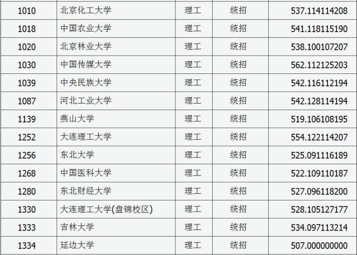 大学a类和a1类(大学a类和b类) 大学a类和a1类(大学a类和b类)