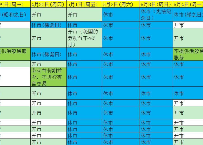 五一假期股市休市安排解析,投资者如何规划资金与策略? 五一假期股市休市安排解析,投资者如何规划资金与策略?